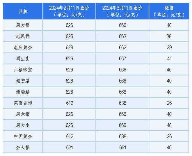 新澳门今晚开奖结果开奖2024,快速设计问题策略_T72.666