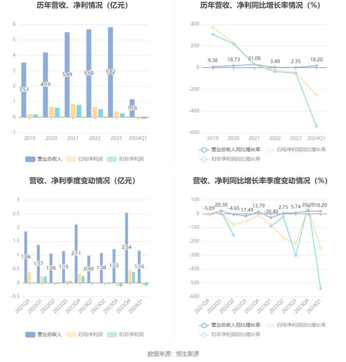 2024年香港资料免费大全,快速解答方案实施_协调版36.726