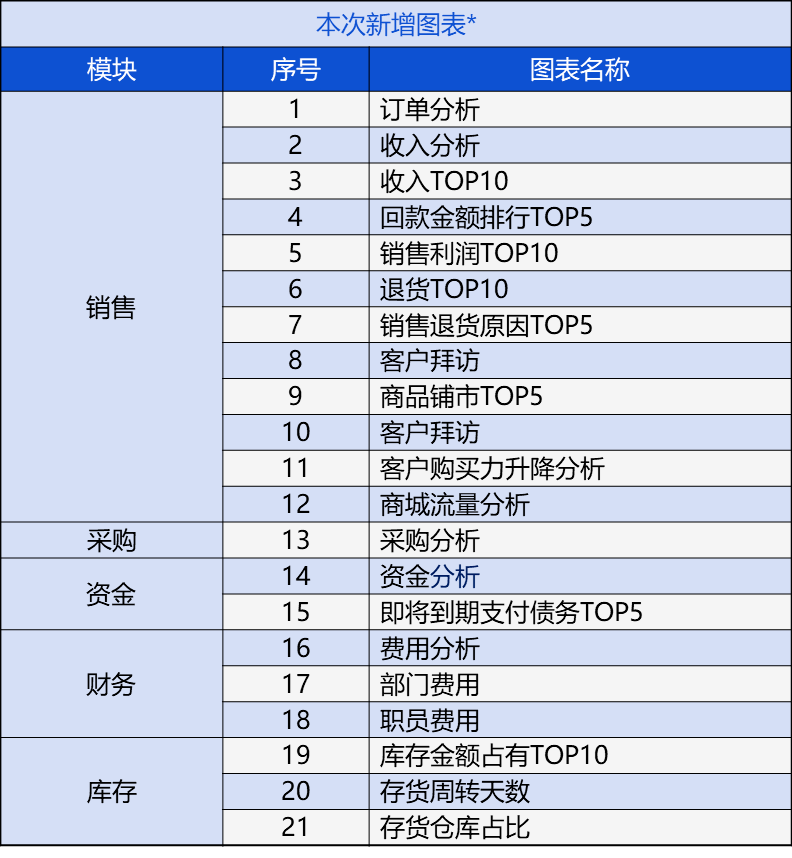 管家婆的资料一肖中特7,全面分析评估说明_回忆品6.878