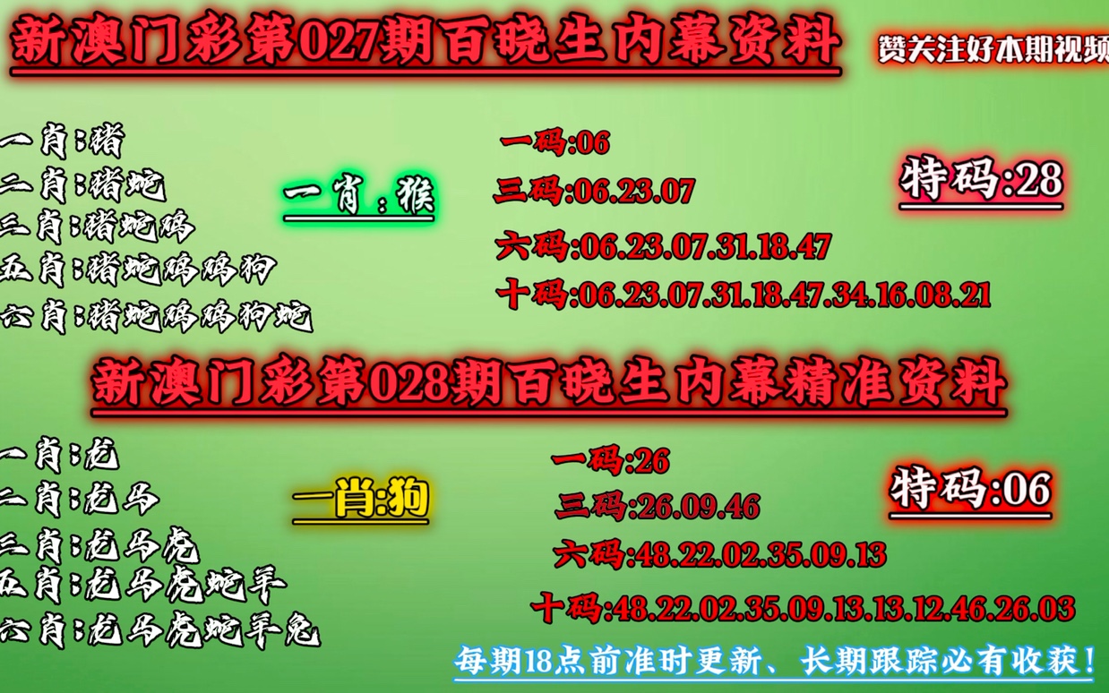 澳门今晚必中一肖一码恩爱一生,创新定义方案剖析_进化版49.731