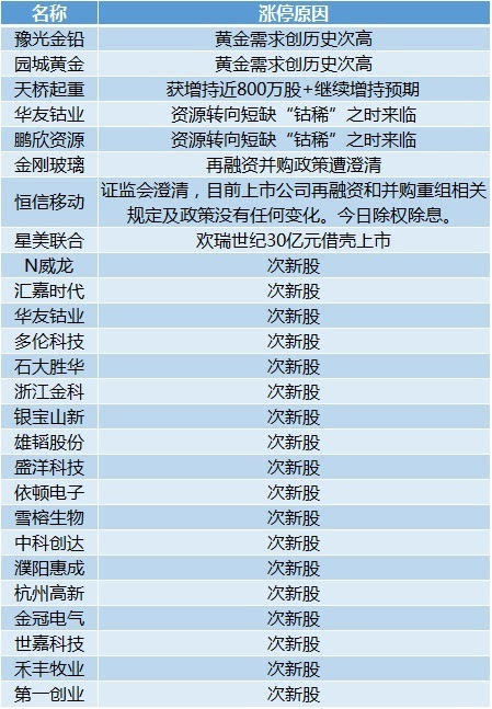 澳门精准最快大全天天开彩,全面解答解释定义_定制集74.594