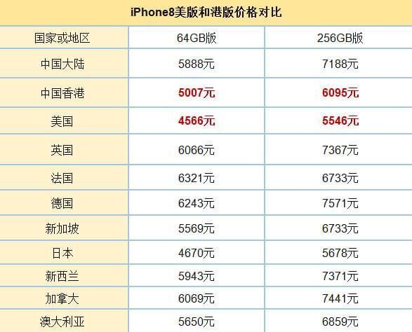 2024年香港资料免费大全,全面解答解释过程_ioses94.212