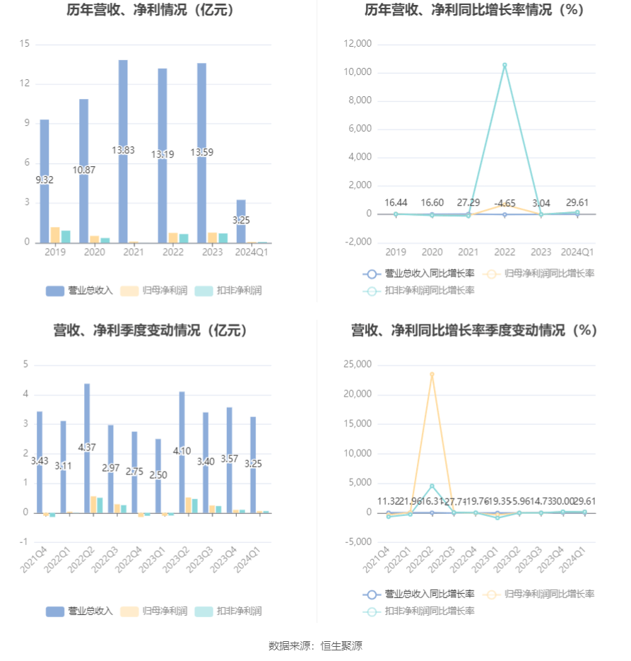 2024新奥正版资料大全,快速执行计划解答_桌面型88.644