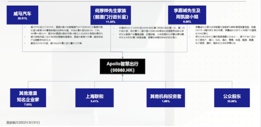 信息咨询服务 第232页