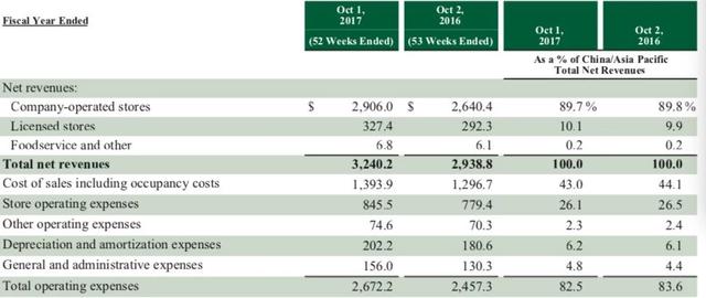 新澳天天开奖资料大全最新54期129期,深入数据解释定义_射击版82.359