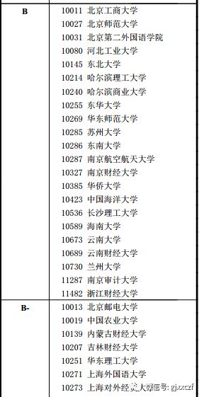 技术开发 第231页