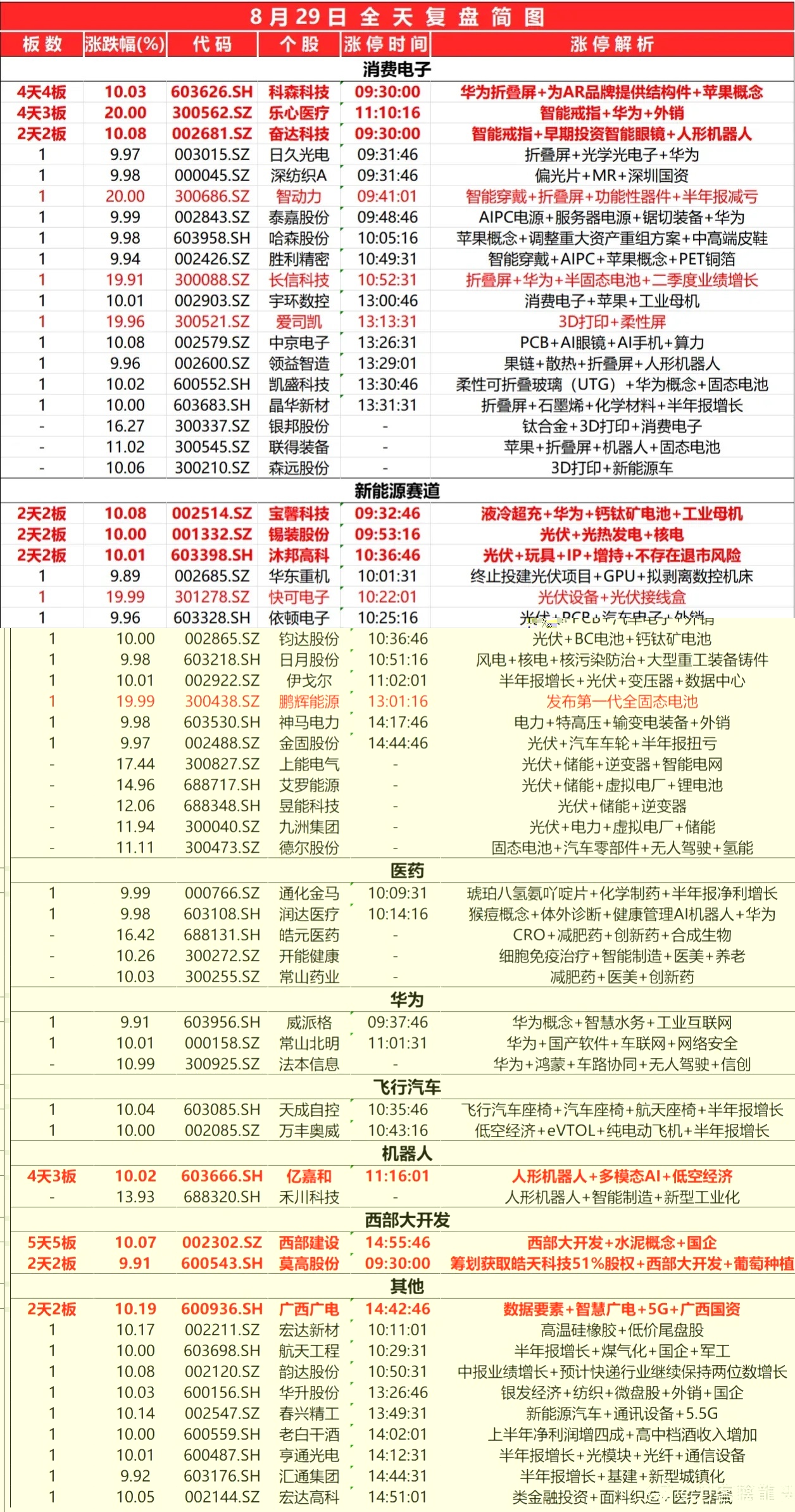 二四六(944CC)资料免费,平台建设落实分析_科技集28.143