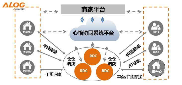 澳门雷锋心水论坛,供应链解答实施_试点集44.315