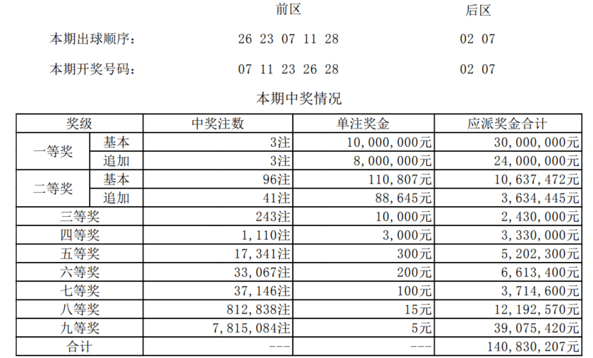 澳门一码一码100准确开奖结果查询,澳门一码一码100准确开奖结果查询，揭示背后的真相与风险