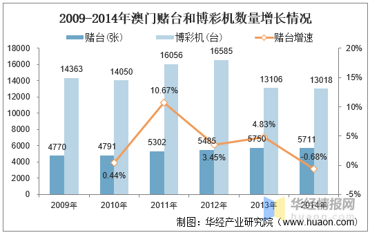 新澳利澳门开奖历史结果,新澳门开奖历史结果，探索与解析