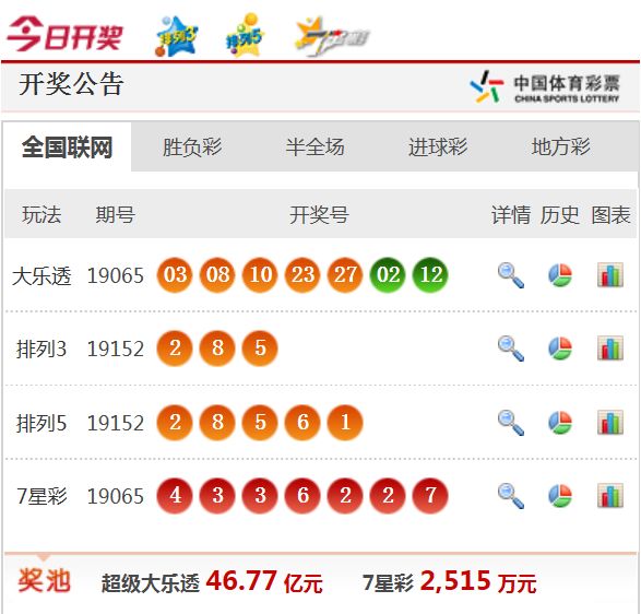 新澳天天开奖资料大全最新54期,新澳天天开奖资料大全最新54期，警惕背后的违法犯罪风险