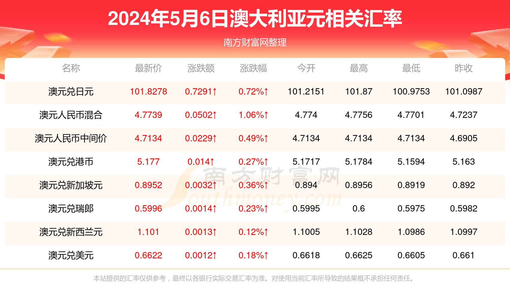 新澳2024年正版资料,新澳2024年正版资料深度解析