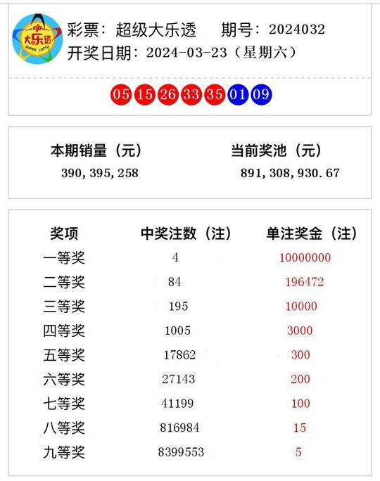 新澳门开奖号码2024年开奖记录查询,新澳门开奖号码2024年开奖记录查询，探索彩票世界的神秘之门