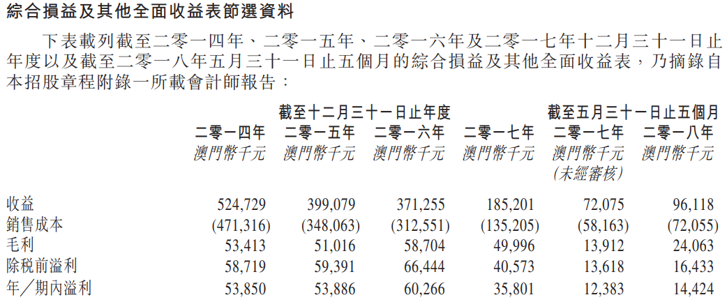 澳门六6合开奖大全,澳门六6合开奖大全，探索与解析