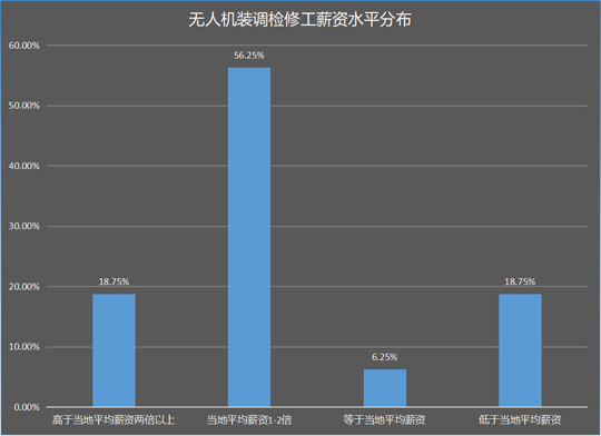 乳白 第5页