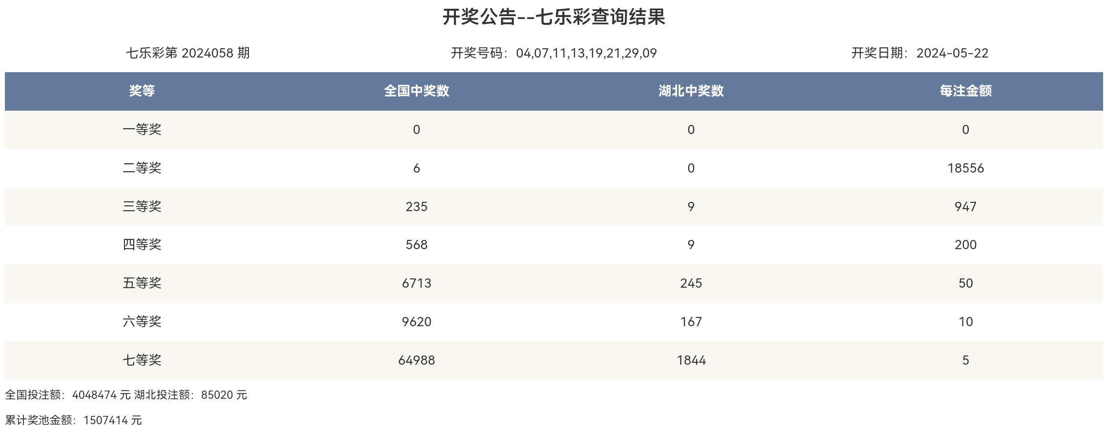 2024年最新开奖结果,揭秘2024年最新开奖结果，幸运与期待交织的盛宴