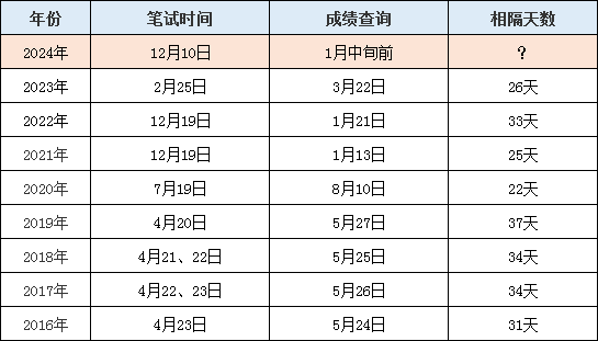 澳门六开奖结果2024开奖记录查询,澳门六开奖结果及2024年开奖记录查询，探索与解析