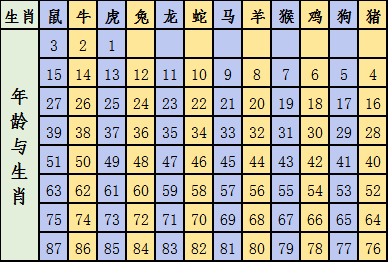 2024十二生肖49码表,揭秘2024十二生肖与数字彩票的奇妙结合——十二生肖49码表详解