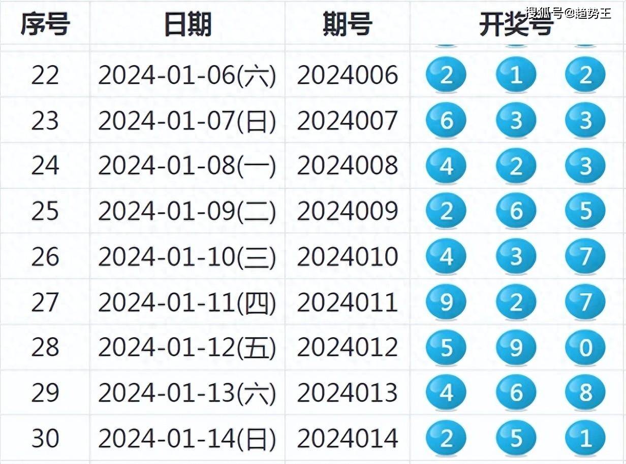 新奥全部开奖记录查询,新奥全部开奖记录查询，探索与揭秘