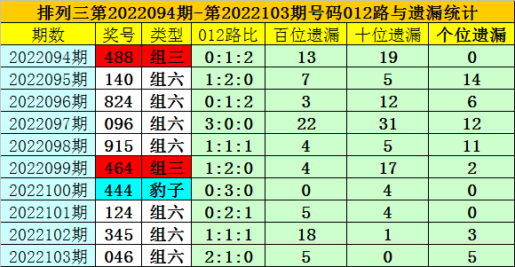 白浪滔天 第5页