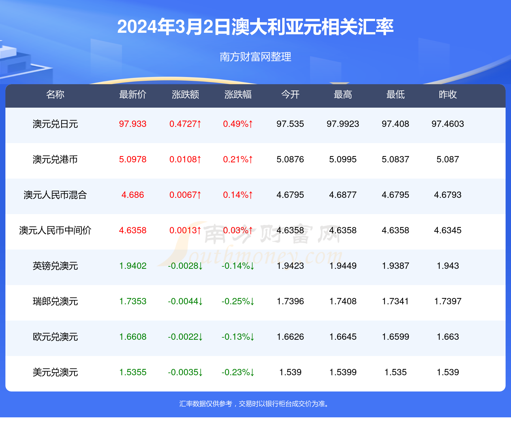 新澳2024年精准资料32期,新澳2024年精准资料32期详解