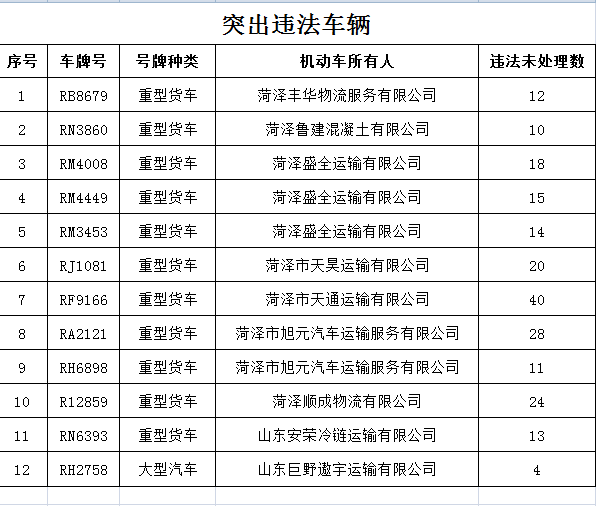 全车改装套件 第154页