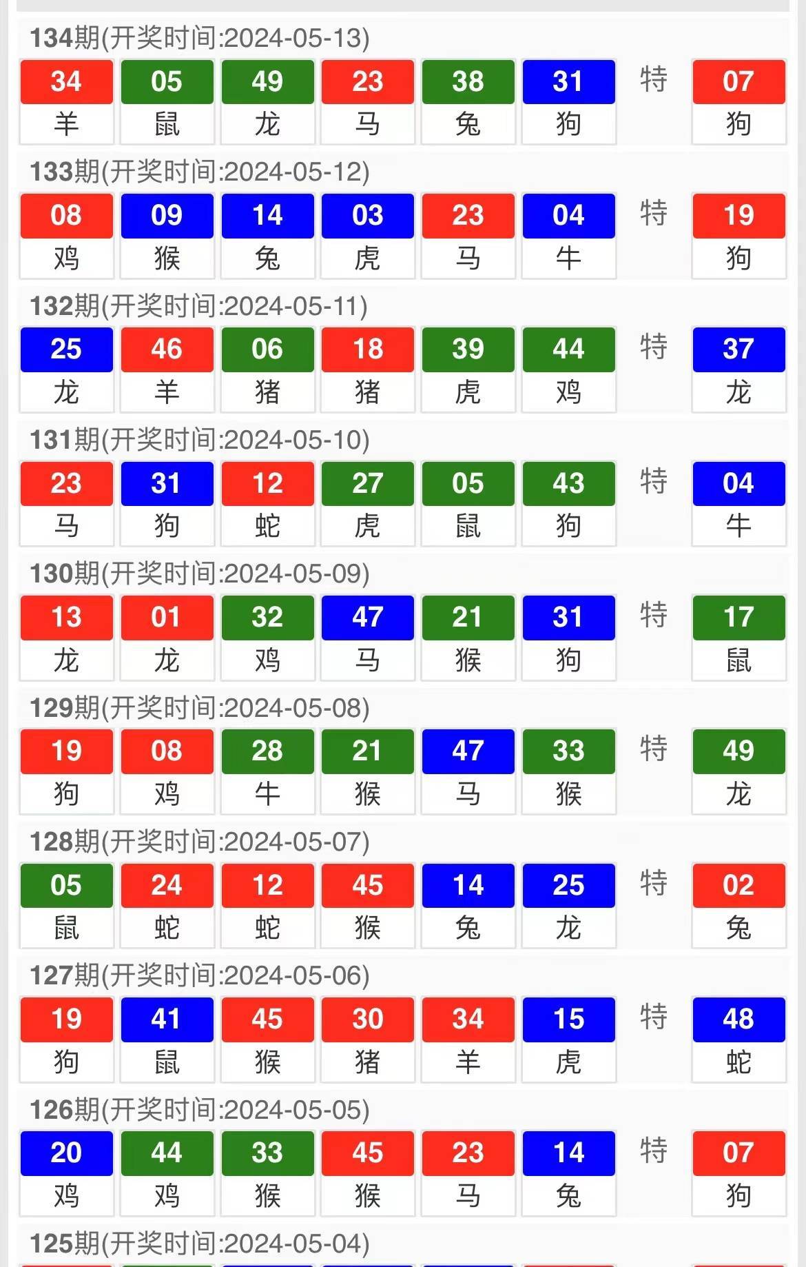 2024年澳门开奖结果,探索未来之门，澳门彩票开奖结果展望（2024年）