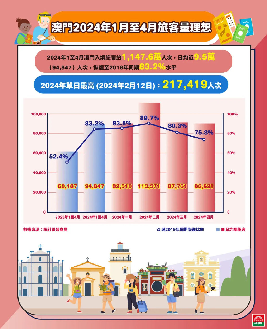 2024年澳门全年免费大全,澳门在2024年的全新展望，全年免费大全