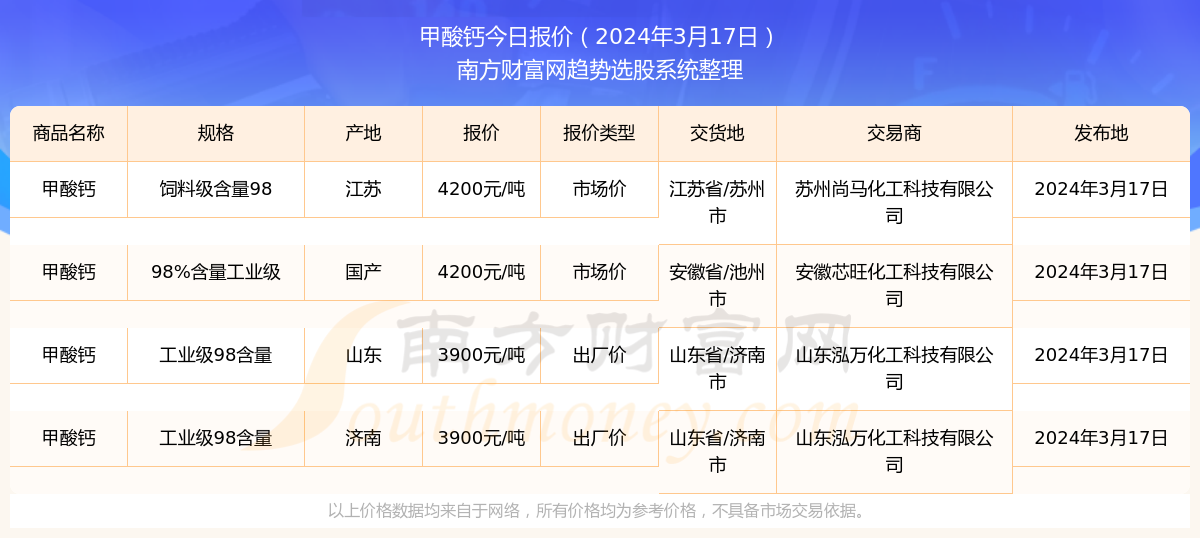 2024年新澳开奖结果查询,揭秘2024年新澳开奖结果查询——全方位指南