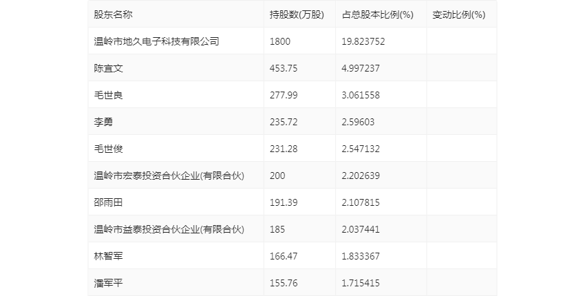 2024年新澳门今晚开奖结果查询表,关于澳门今晚开奖结果查询表与违法犯罪问题的探讨