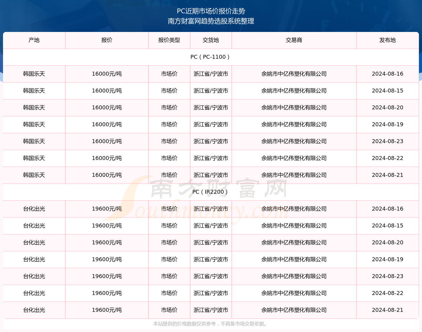 2024年資料免費最简单处理,迈向2024，资料免费获取与简易处理之道