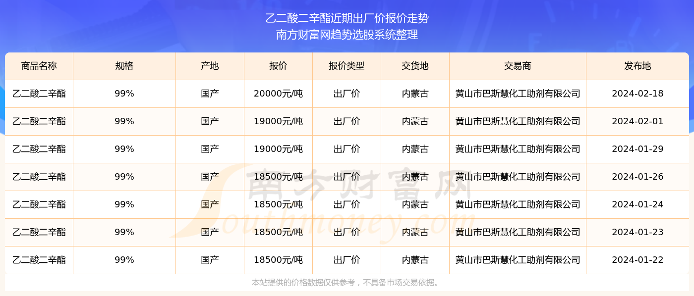 2024新奥精准资料免费大全078期,揭秘2024新奥精准资料免费大全第078期，深度解析与前瞻性探讨