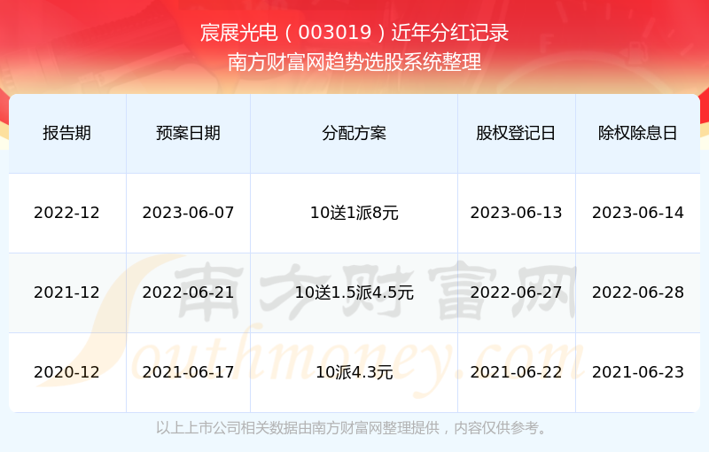 2024新奥历史开奖记录85期,揭秘2024新奥历史开奖记录第85期，数据与趋势分析