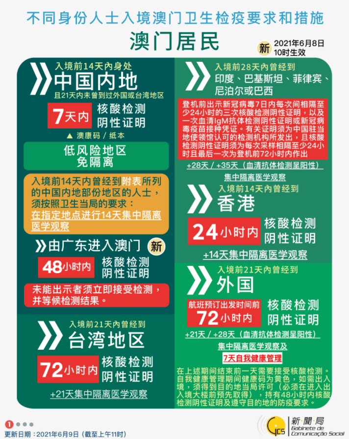 2O24澳门今期挂牌查询,澳门今期挂牌查询，探索未来的机遇与挑战