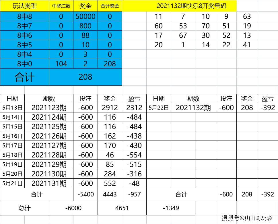 494949码今晚开奖记录,关于今晚494949码开奖记录的详细分析