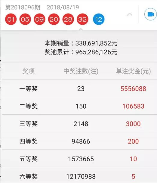 ww77766开奖结果最霸气二四六,WW77766开奖结果最霸气二四六，揭秘与探索