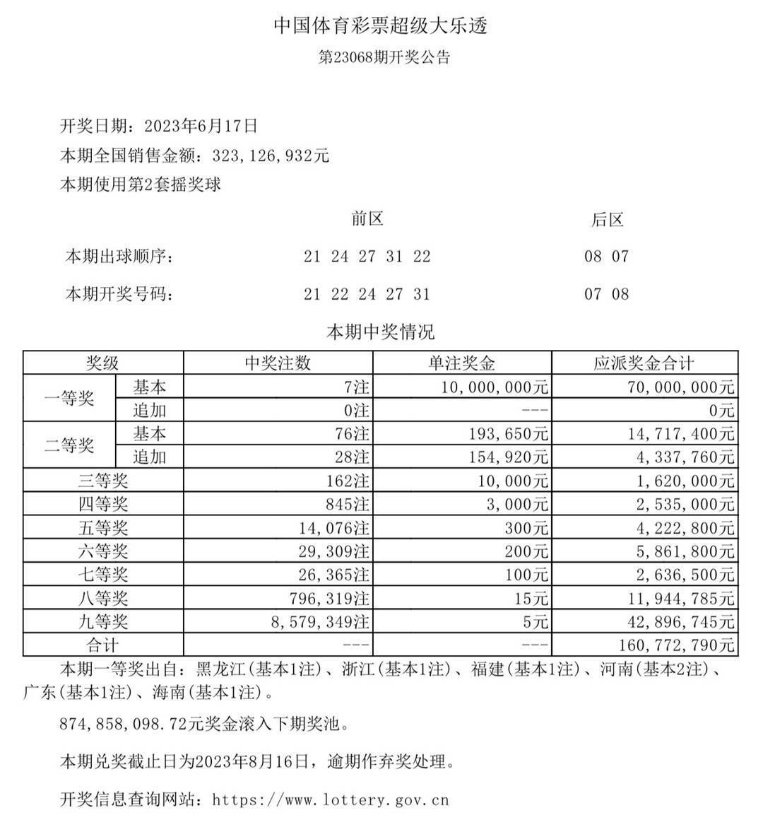 澳门六开奖结果今天开奖记录查询,澳门六开奖结果今天开奖记录查询，探索彩票背后的故事