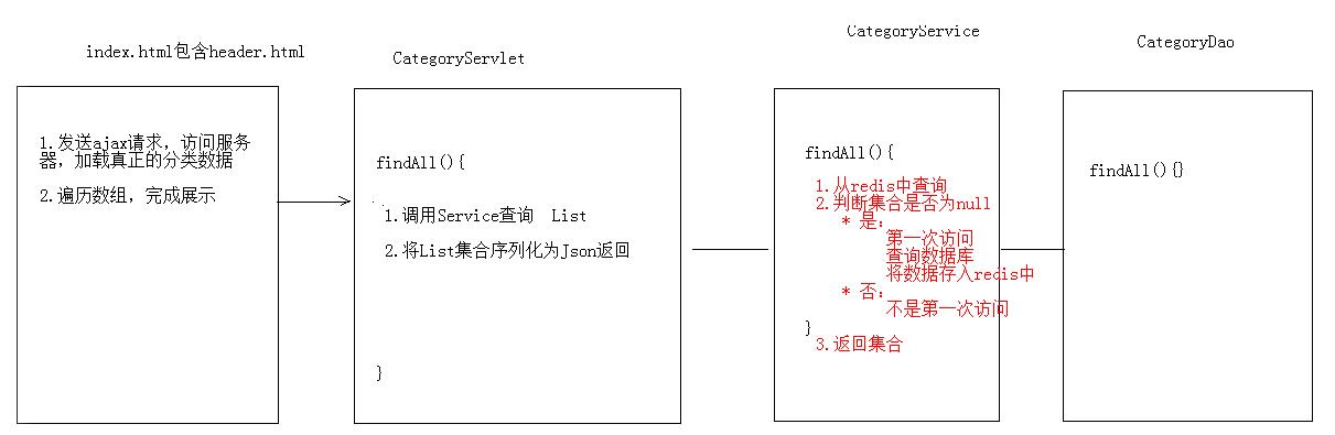 redis最新版本,Redis最新版本，功能升级与性能优化探讨