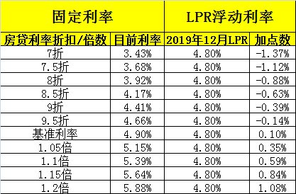 公积金最新利率,公积金最新利率及其影响