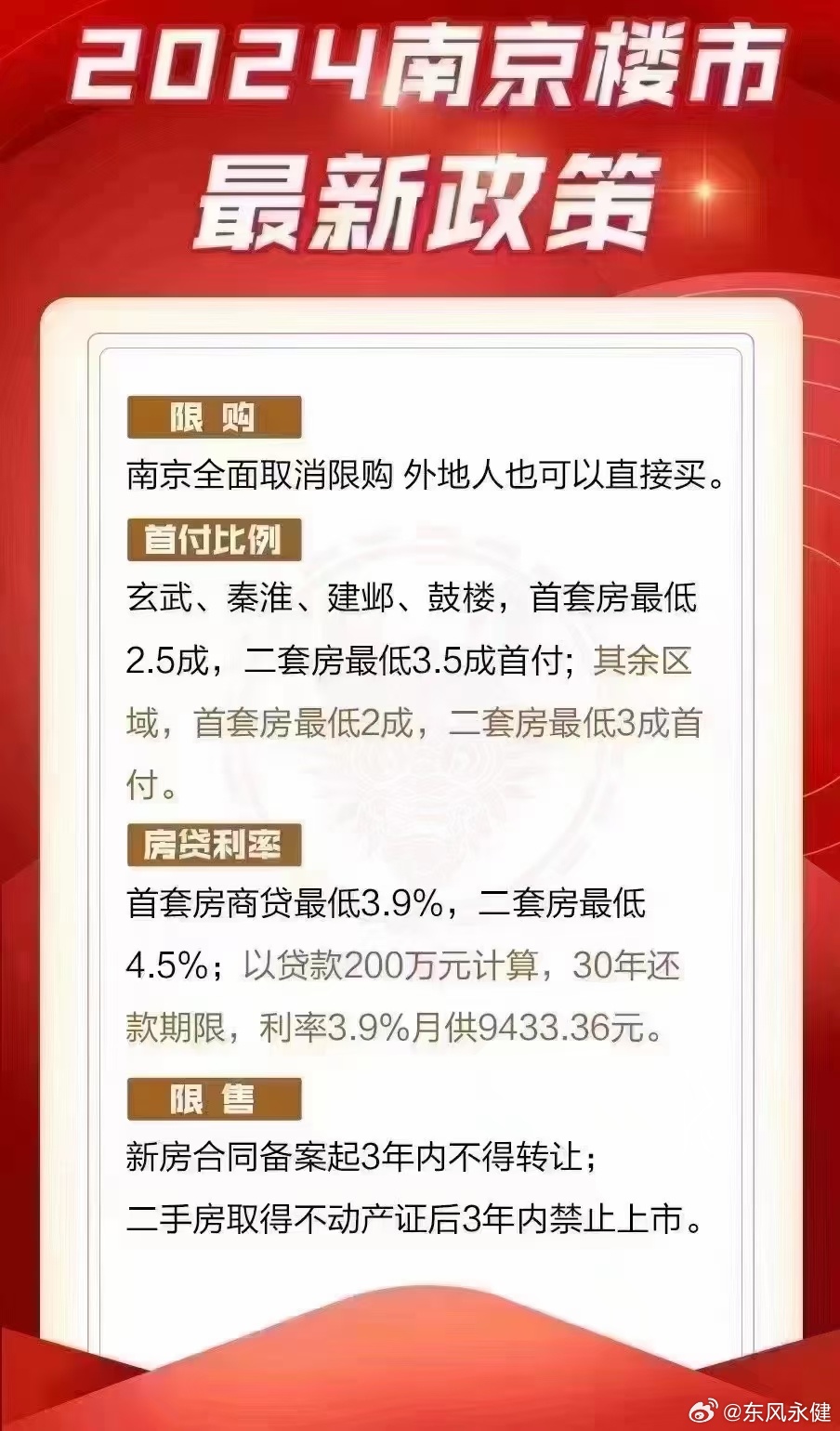 南京楼市最新消息,南京楼市最新消息深度解读