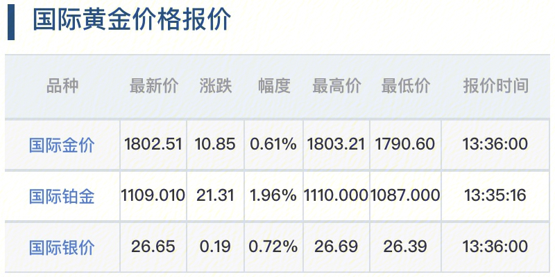 今日黄金最新价,今日黄金最新价，市场走势分析与投资前景展望