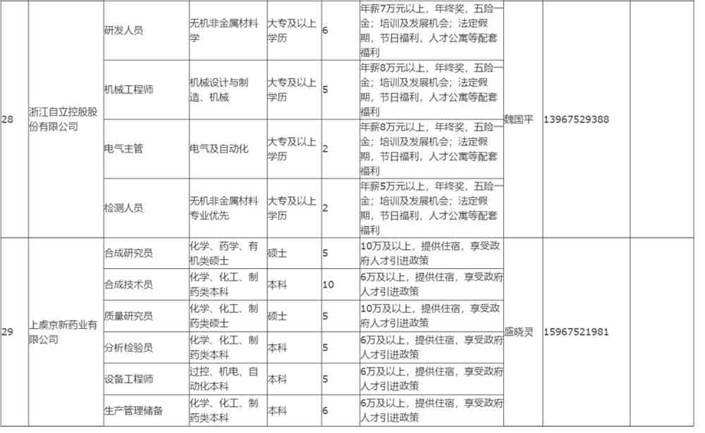 上虞招聘网最新招聘,上虞招聘网最新招聘动态深度解析