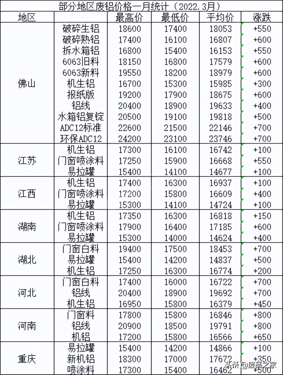 铝粉价格最新多少钱一吨,铝粉价格最新动态，多少钱一吨？