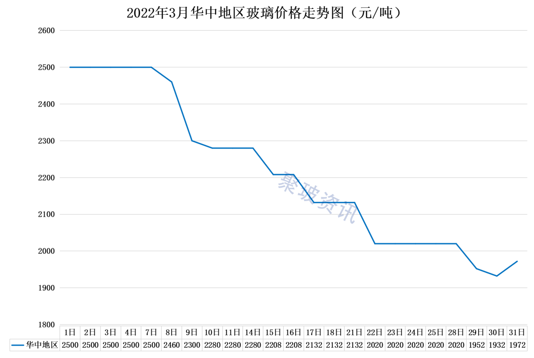 玻璃价格行情最新价格,玻璃价格行情最新价格动态分析