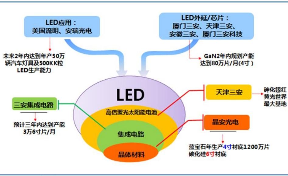 三安光电最新消息,三安光电最新消息，引领行业创新，塑造未来科技格局