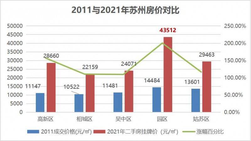 苏州房价走势最新消息,苏州房价走势最新消息，市场分析与预测