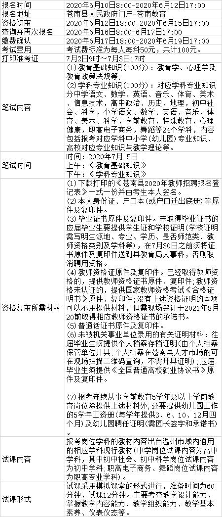 苍南最新招聘信息,苍南最新招聘信息概览