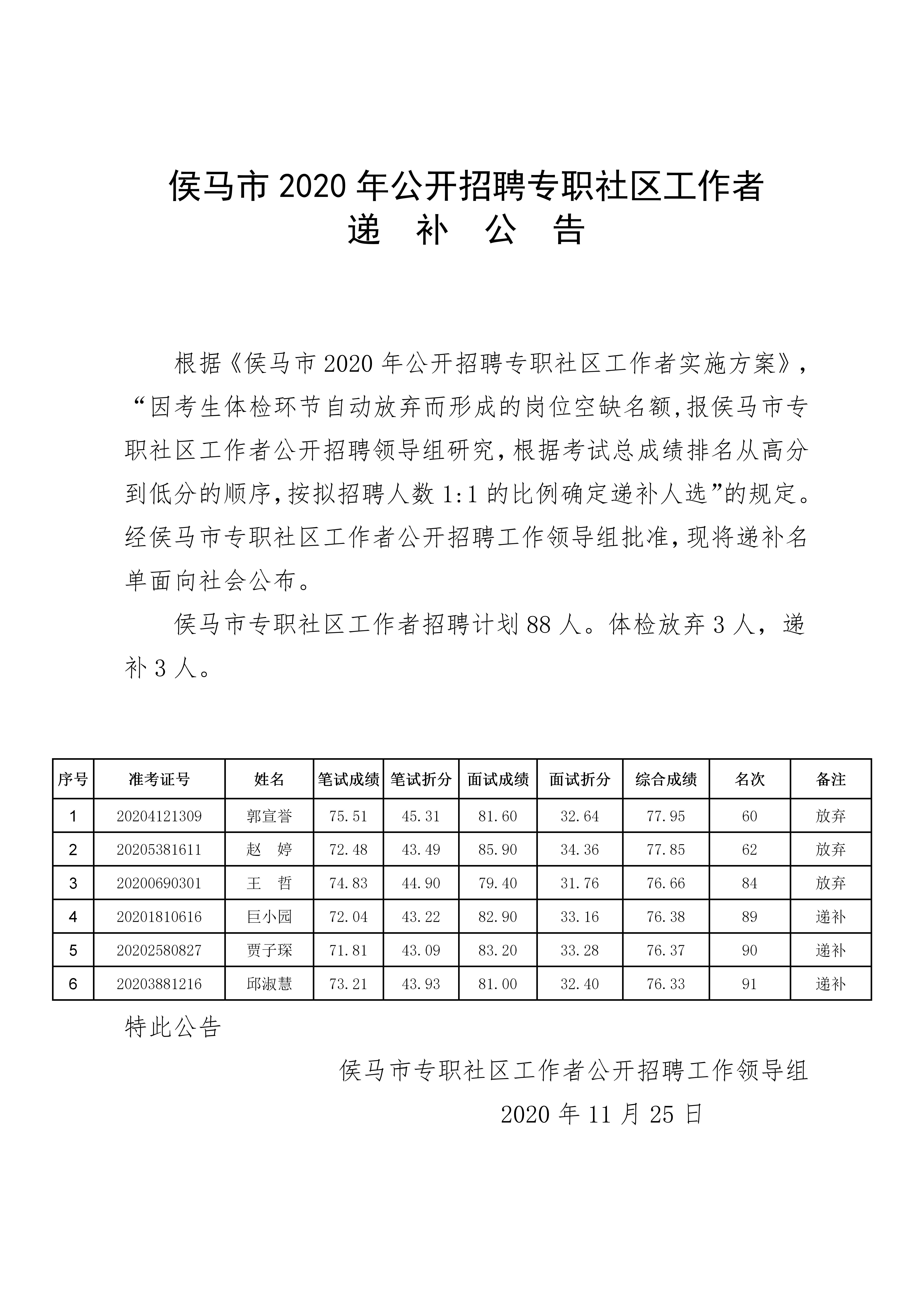 侯马招聘网最新招聘,侯马招聘网最新招聘动态及其影响