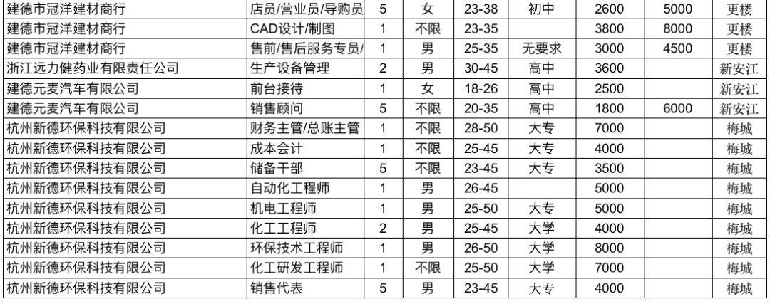 建德最新招聘信息,建德最新招聘信息概览