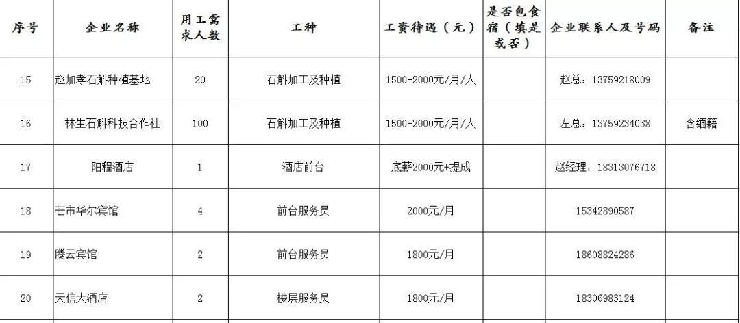 盈江最新招聘信息,盈江最新招聘信息及其影响